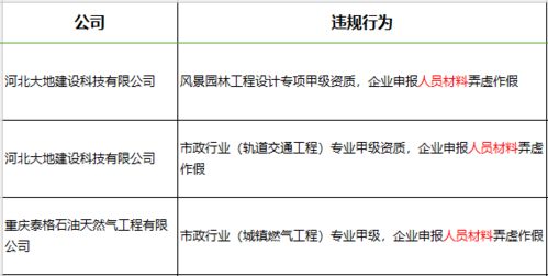 27家甲级工程造价咨询企业资质延续获批 工程造价咨询业务持续规范发展