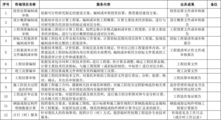 云南省工程造价咨询服务收费基准费率及核心业务概览