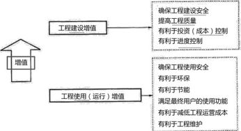 2019年一建项目管理赵春晓精讲班考点解析 工程管理的内涵与工程造价咨询业务