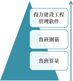 工程管理实验室在工程造价咨询业务中的作用与发展